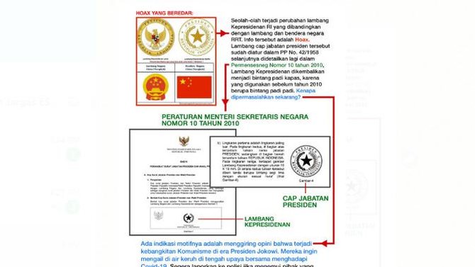 hoaks lambang presiden ri diganti dengan lambang komunis