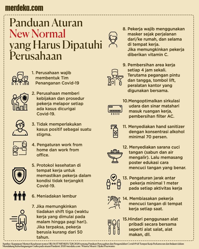 infografis the new normal di kantor