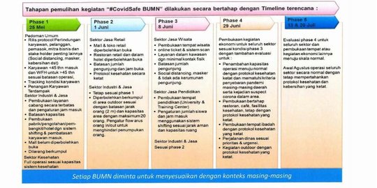 Pengamat Nilai Penerapan New Normal Harus Dimulai dengan Merekayasa Sosial