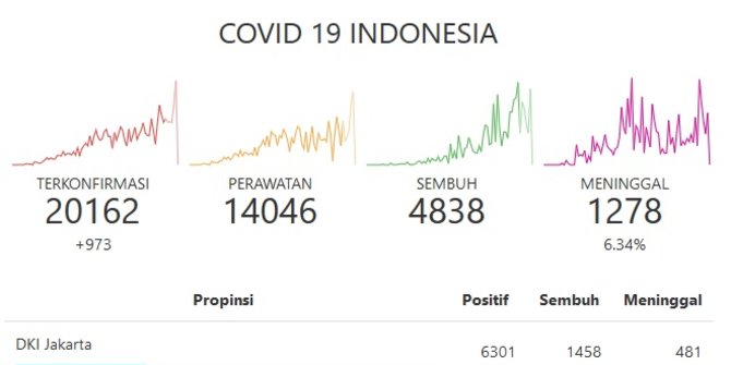 https://cdns.klimg.com/merdeka.com/i/w/news/2020/05/25/1180586/670x335/pasien-positif-covid-19-sembuh-di-bali-295-orang.jpg