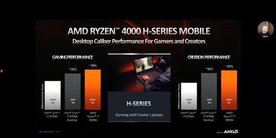 AMD Rilis Prosesor Anyar Ryzen Mobile 4000 Series, Simak Kelebihannya