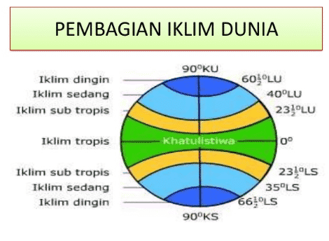 Gmbar Sedrhana Peta Kondisi Geografis Negara'indonesia / 4 Macam Iklim