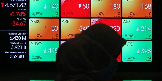 perdagangan ihsg hari ini diprediksi masih lanjutkan pelemahan