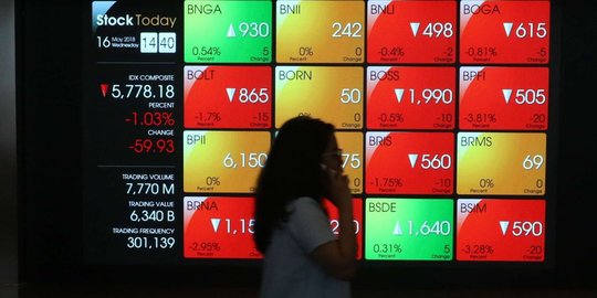 IHSG Menguat 4,08 Persen Selama Sepekan