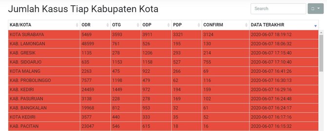 update covid 19 jatim per 7 juni 2020