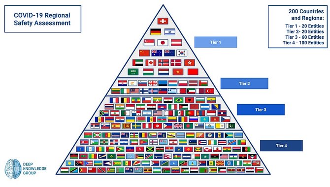 daftar negara teraman dari covid 19