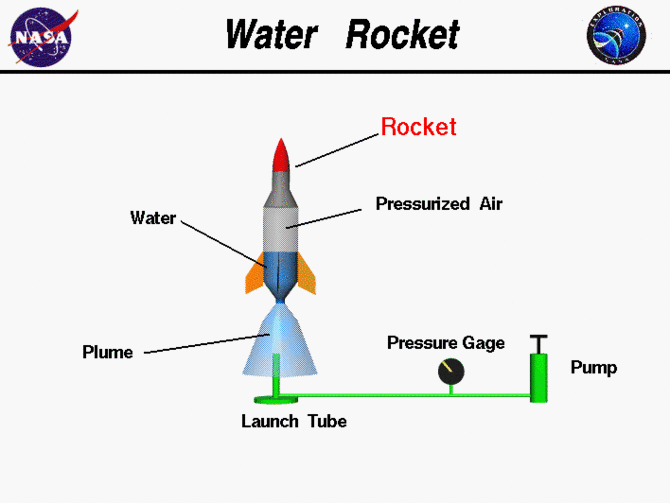 roket air
