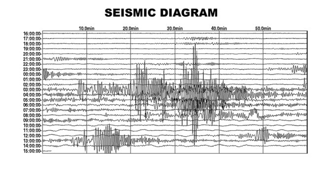 ilustrasi gempa