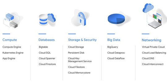 Jakarta Jadi Google Cloud Platform Region ke-9 di Asia Pasifik