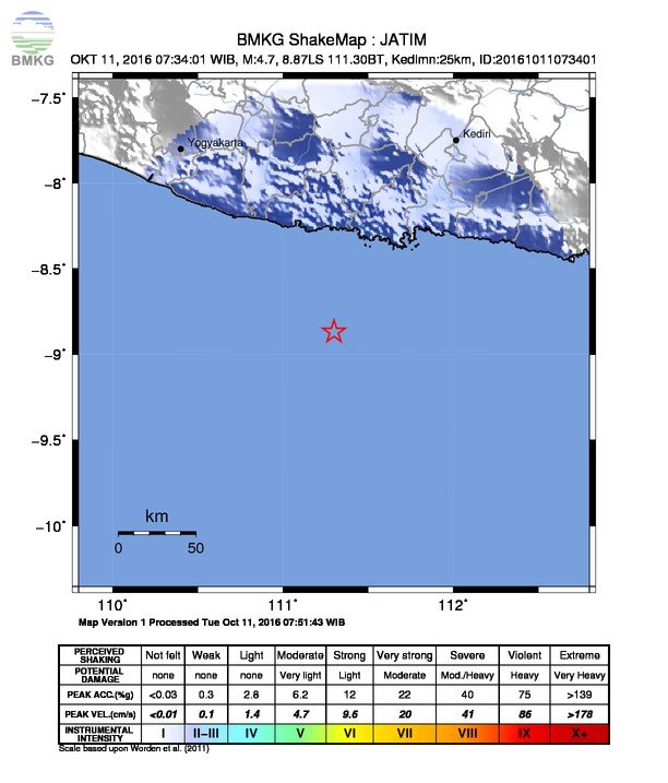 pusat gempa pacitan 2020