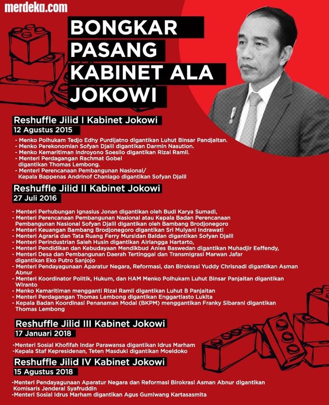 infografis jejak reshuffle kabinet jokowi