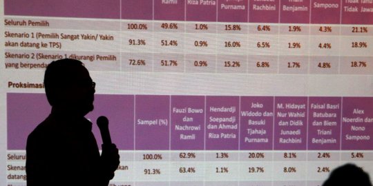 Survei Persepsi Publik Atas Penegakan Hukum Di Ri Terus Merosot