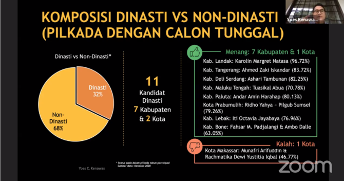 Termasuk Solo, 31 Daerah Ini Berpotensi Calon Tunggal Di Pilkada 2020