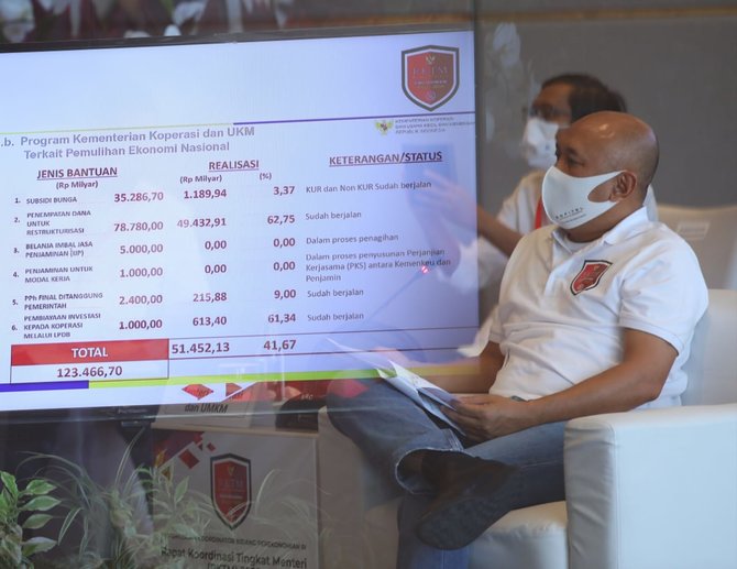 menkopukm paparkan program hadapi pandemi covid 19 saat rakor tingkat menteri