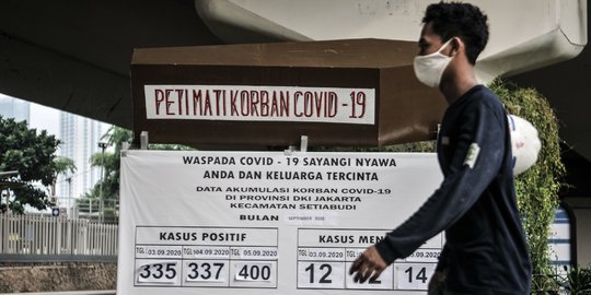 Persentase Kasus Positif Covid-19 di Jakarta