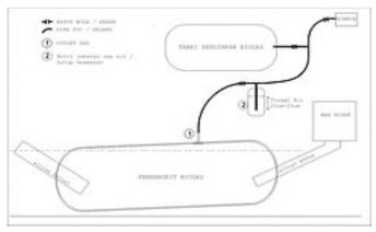 cara membuat biogas