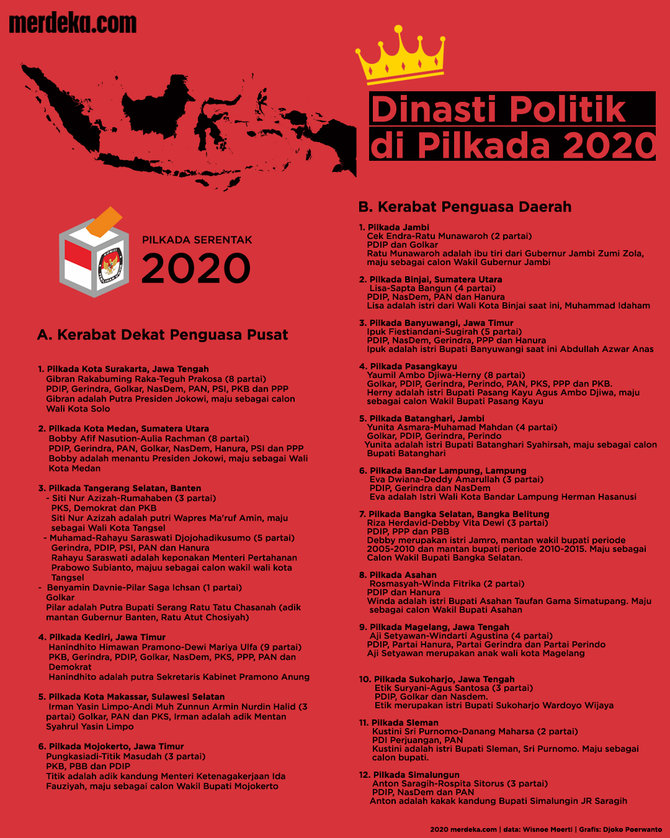 infografis dinasti politik di pilkada 2020