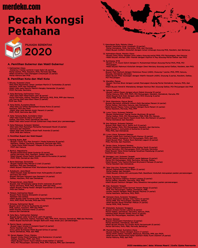 infografis petahana di pilkada 2020