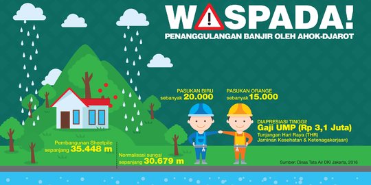BNPB Catat 2.059 Bencana Alam dari Januari hingga 20 September, Paling Banyak Banjir