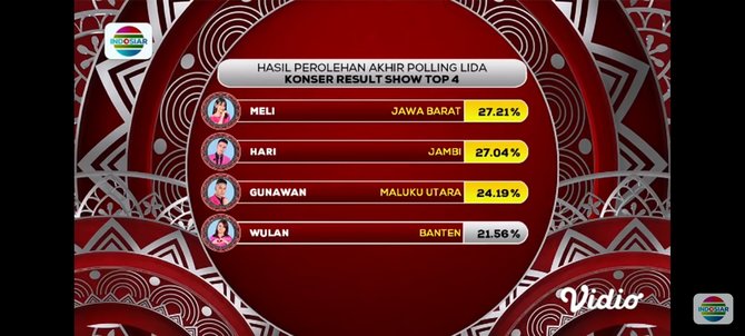 hasil top 4 lida 2020