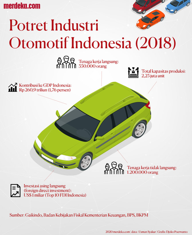 infografis industri otomotif ri harap harap cemas