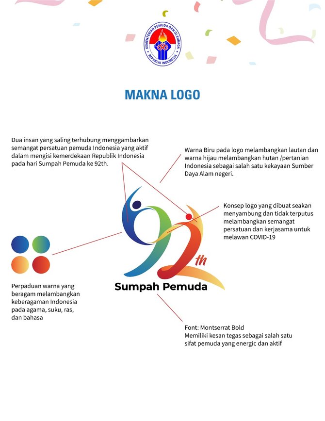 Makna Logo Sumpah Pemuda 2020 Yang Dirilis Kemenpora Merdeka Com