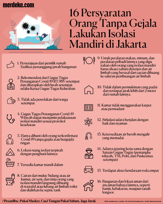 infografis syarat isolasi mandiri