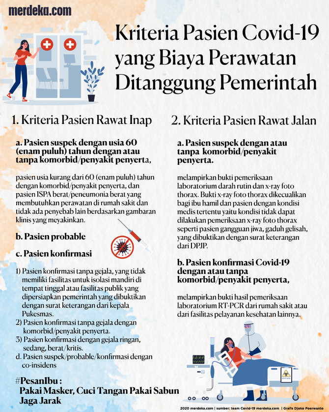 Infografis Pemerintah Tanggung Biaya Perawatan Pasien Covid 19 Ini Kriterianya Merdeka 