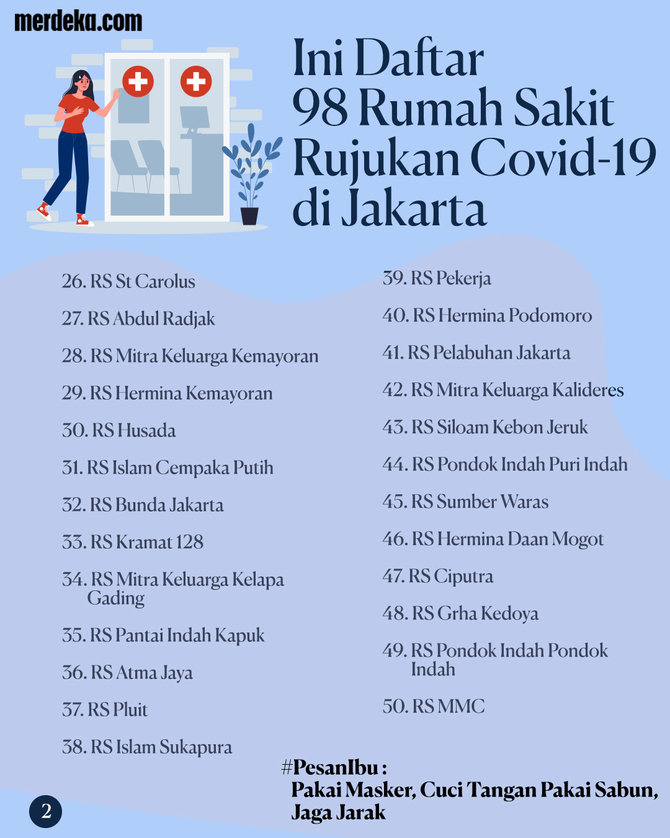infografis daftar rumah sakit rujukan covid 19 di jakarta