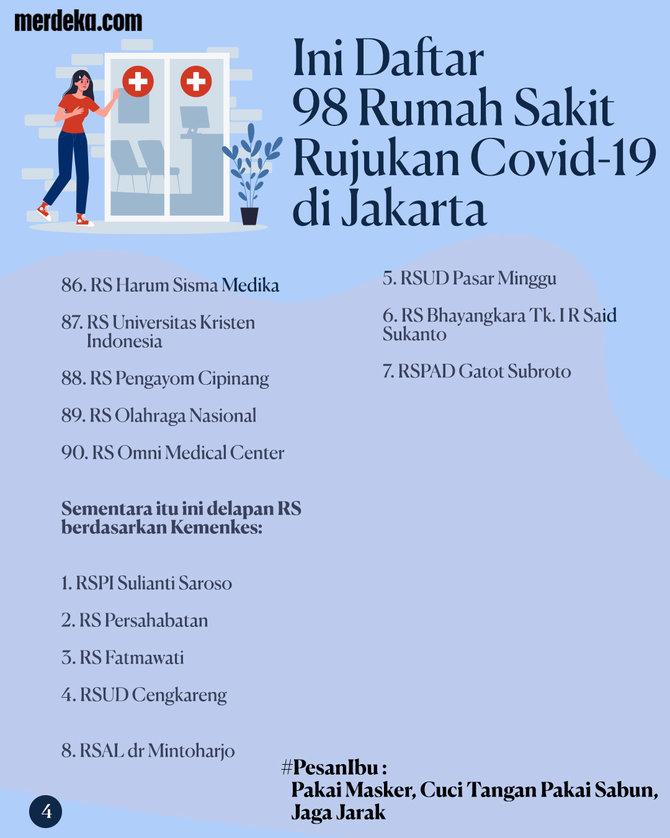 infografis daftar rumah sakit rujukan covid 19 di jakarta