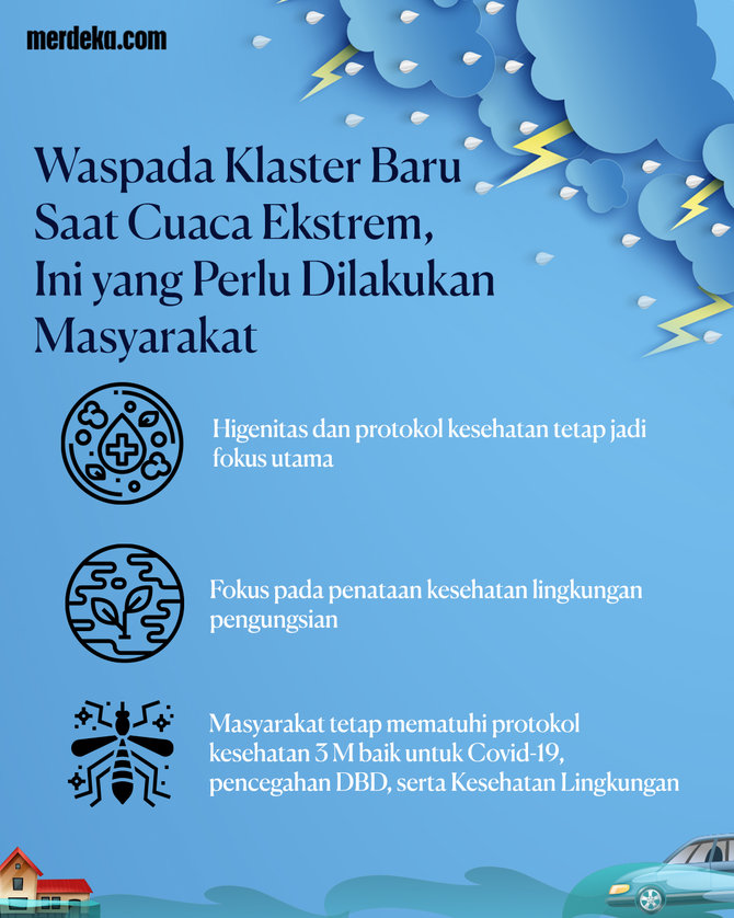 infografis waspada cuaca ekstrem picu klaster baru covid 19