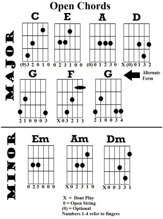 Cara cepat belajar kunci palang gitar