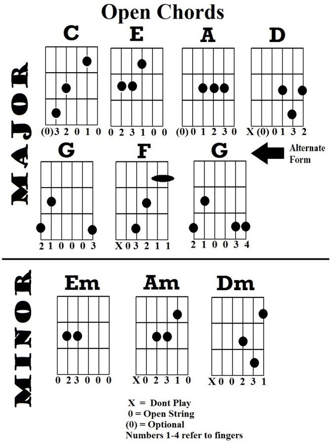 Sedang apa dan dimana chord