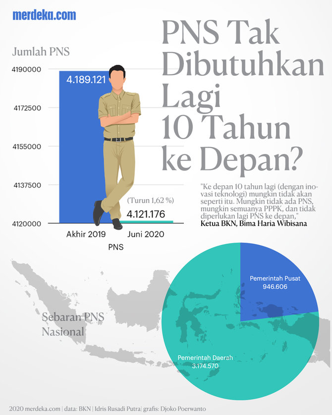 infografis pns