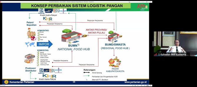 Jaga Ketahanan Pangan Di Masa Pandemi Covid 19 Begini Upaya Pemerintah Merdeka Com