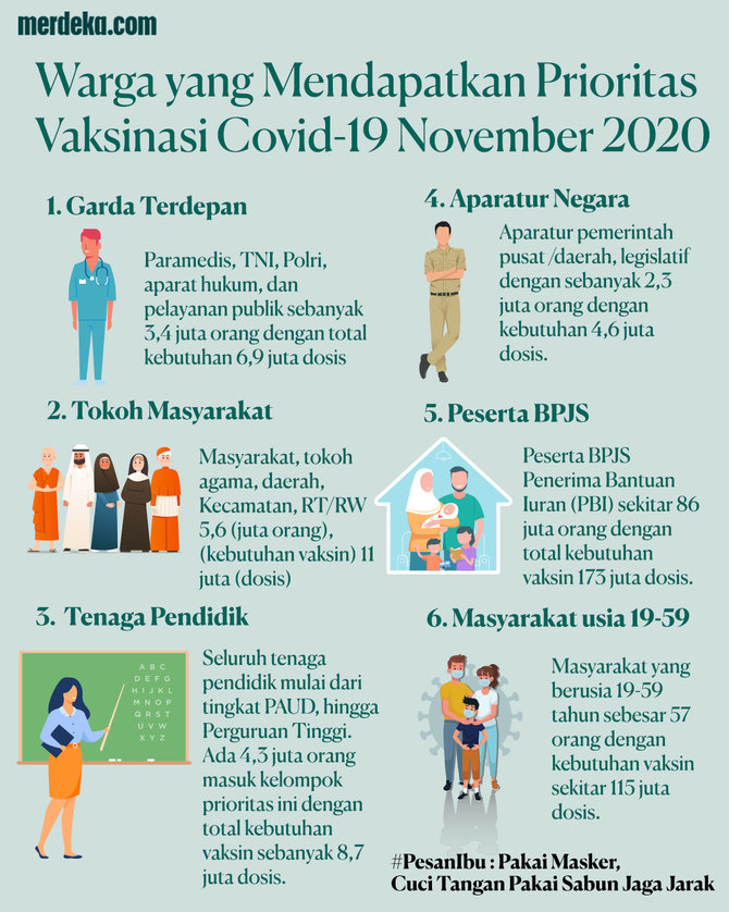 prioritas vaksin covid 19