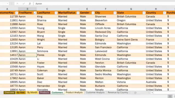 cara mengurutkan data di excel