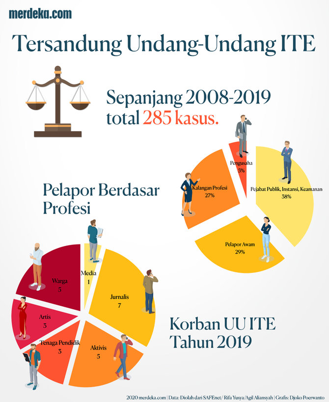 infografis uu ite