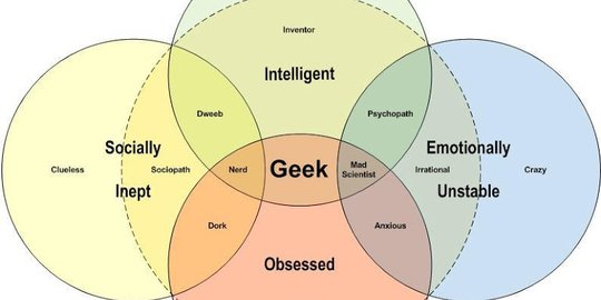 Mengenal Macam-Macam Diagram, Berikut Pengertian dan Fungsinya