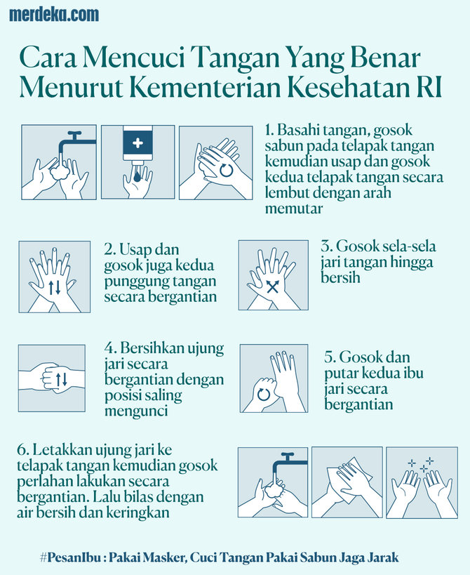 Infografis Cuci Tangan Yang Benar Menurut Kemenkes Agar Terhindar Dari Covid 19 Merdeka Com