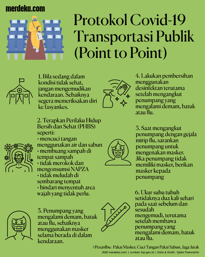 protokol pencegahan covid 19 di transportasi publik