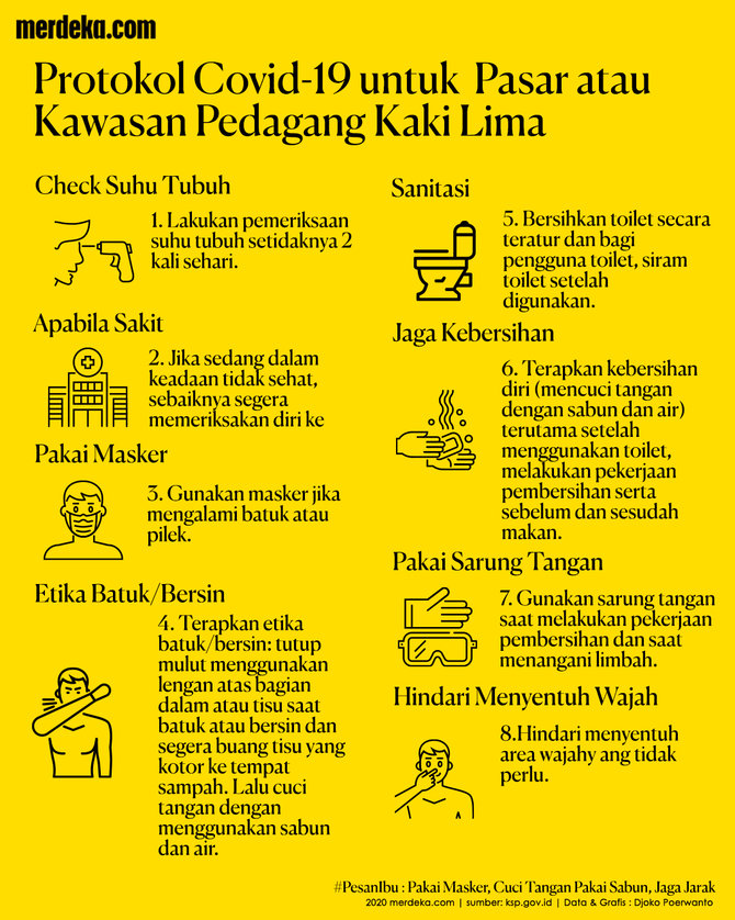 protokol kesehatan di pasar