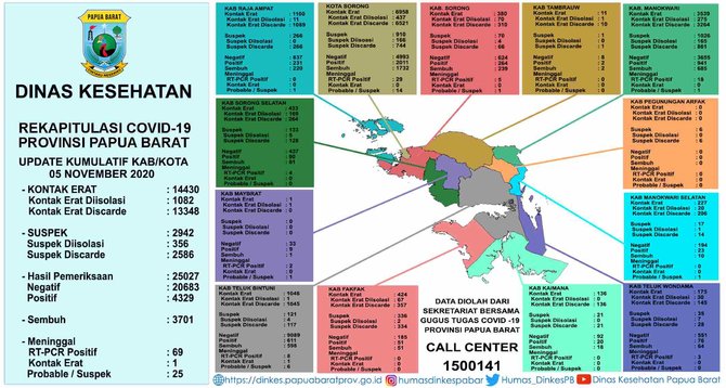 kawasan zons hijau covid 19 di indonesia