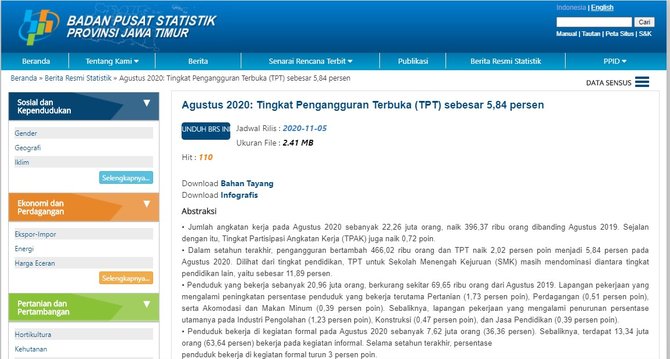 dampak covid 19 terhadap pekerja di jawa timur