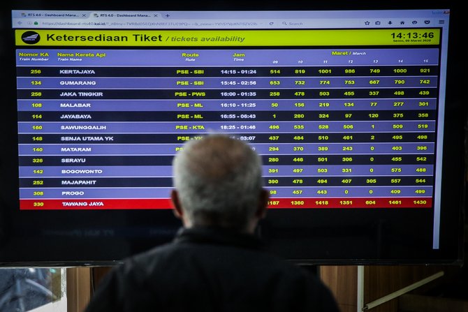 penjualan tiket kereta api lebaran
