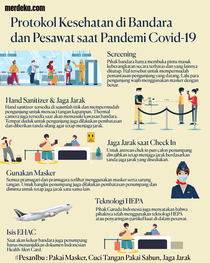 infografis protokol naik pesawat