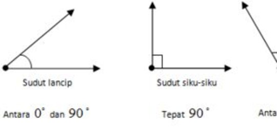 Sebutkan jenis-jenis sudut pandang