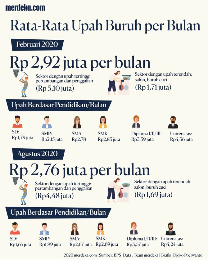 infografis pengangguran di tengah pandemi