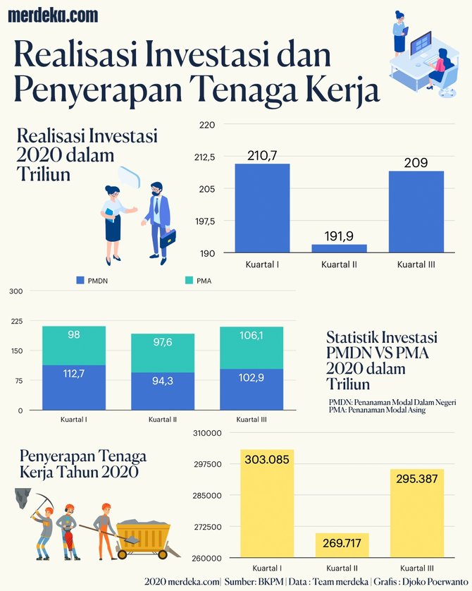 infografis pengangguran di tengah pandemi