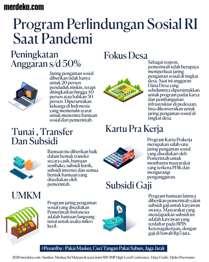 infografis program perlindungan sosial